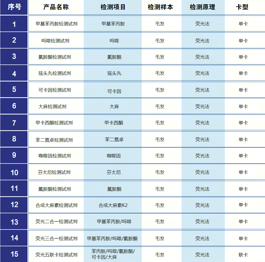 毛发毒品检测仪和毛发检测试剂,物证管理系统，涉案财物管理系统专业厂家，济南创兴威尔电子科技有限公司